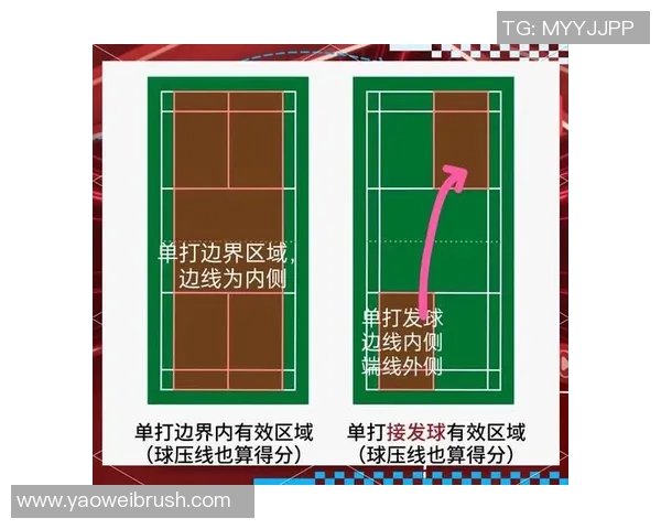 广州羽毛球队控制策略解析及其在羽毛球热点中的影响探讨 广州羽毛球队控制策略解析及其在羽毛球热点中的影响探讨