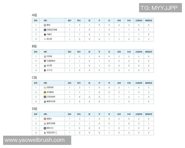 广州足球队以94分稳居杯赛积分榜首位争夺冠军希望依然强烈