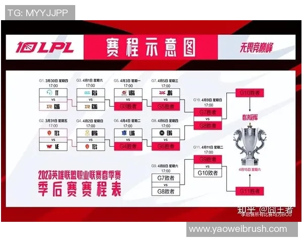 赛后分析：BLG与RNG选手个人能力对比及影响探讨