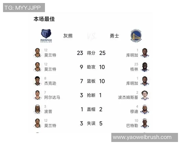 勇士与灰熊12月21日激战回顾比分揭晓精彩瞬间分析