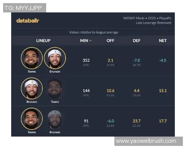 尼克斯黑马之谜揭秘布伦森与OG组合如何成就联盟最高净效率