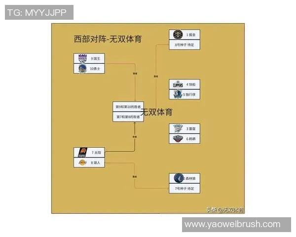 湖人火箭对决回顾:2020年9月13日NBA季后赛精彩瞬间与战术分析 湖人火箭对决回顾:2020年9月13日NBA季后赛精彩瞬间与战术分析