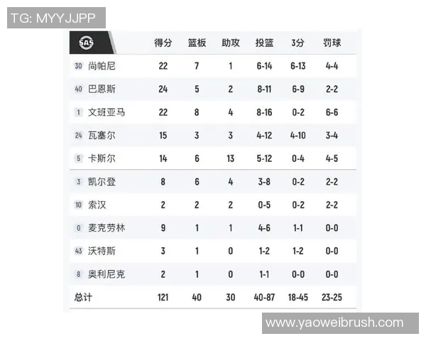 火箭队与马刺队激战正酣2018年12月23日精彩回顾与分析 火箭队与马刺队激战正酣2018年12月23日精彩回顾与分析