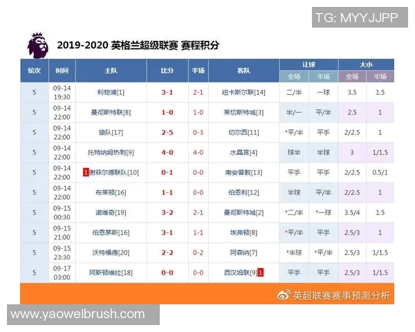 西部罗姆与利物浦对决前瞻分析及比赛结果预测