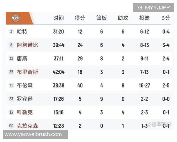 雷霆与尼克斯历史交锋战绩分析及近期表现对比