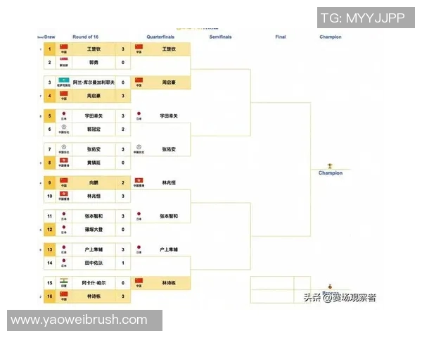 广州乒乓球队引领最新团队协作榜单前十强的精彩表现与成就分析MBA
